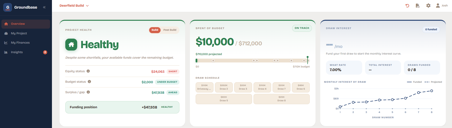 Budget health and draw schedule