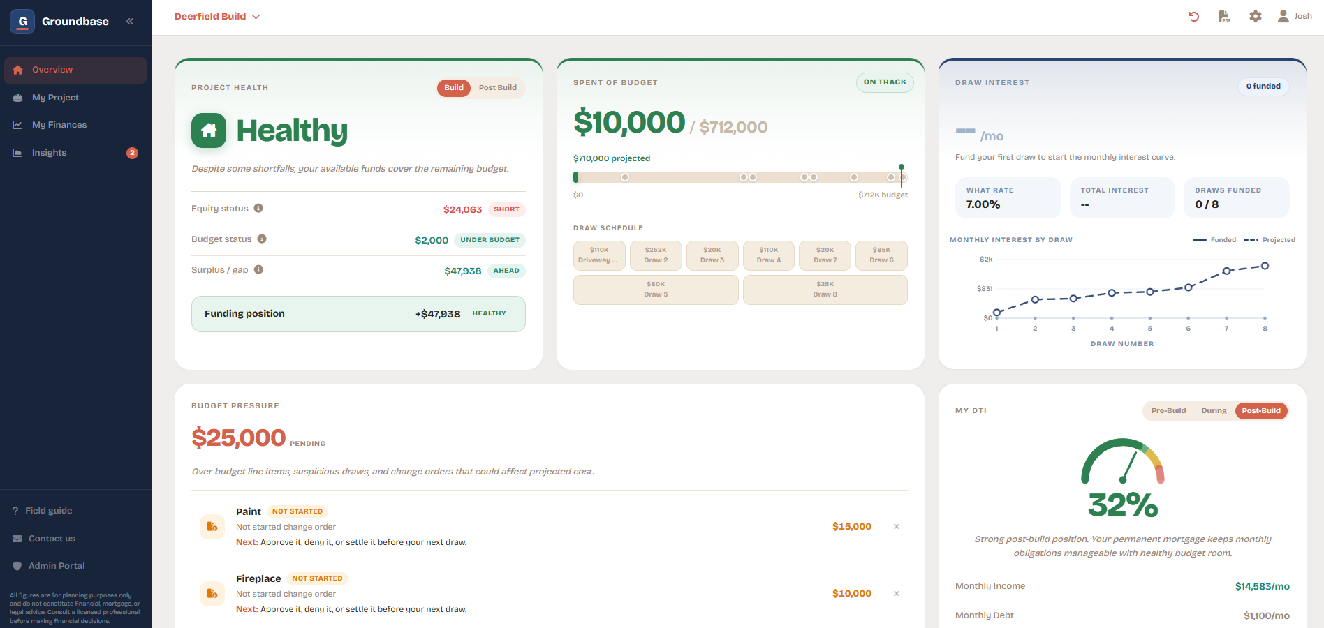 Budget overview with project health, budget status, and draw interest