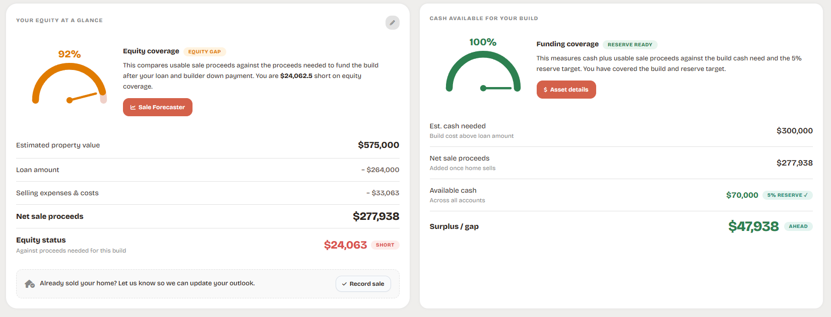 Equity coverage and cash availability panels