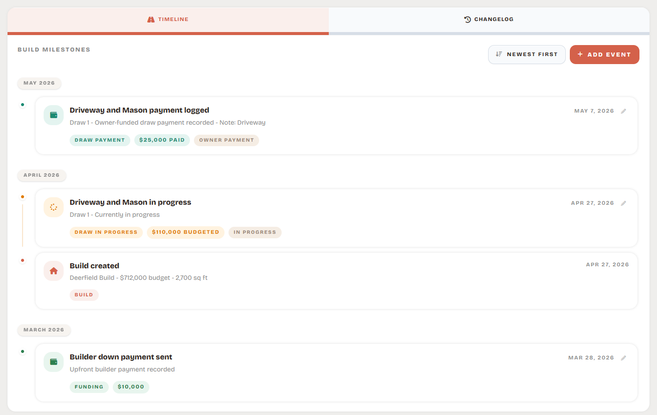 Timeline of build milestones, draw payments, and status updates