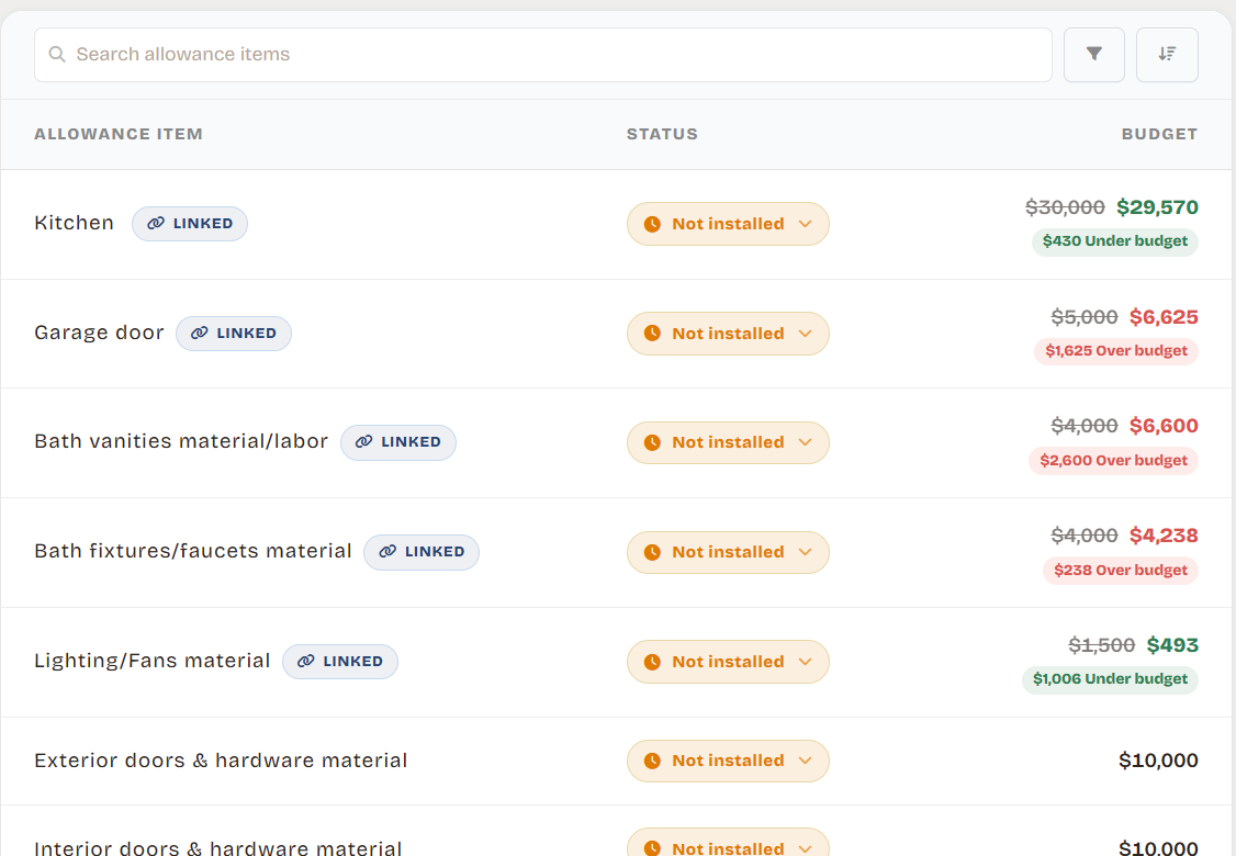 Construction allowances list showing each item budget, actual cost, and how far over or under it is