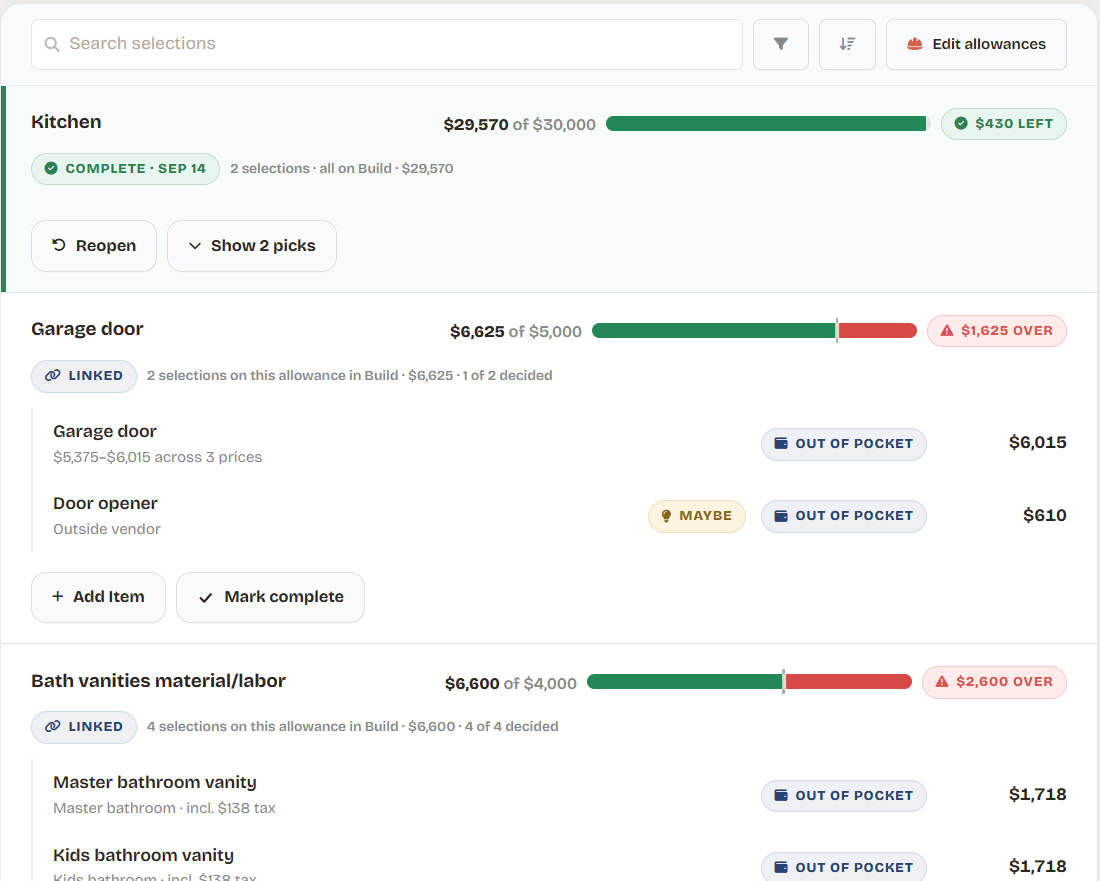 Finish selections grouped by allowance, each with a bar showing spending against the allowance and whether it is over