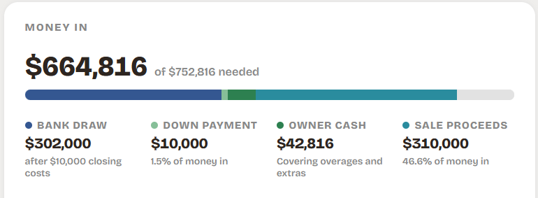 Money in for the build, with sale proceeds shown next to bank draws and owner cash